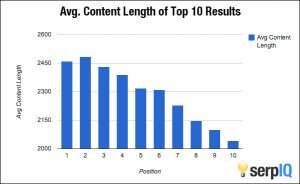 Statistiche ranking in base alle parole delle pagine