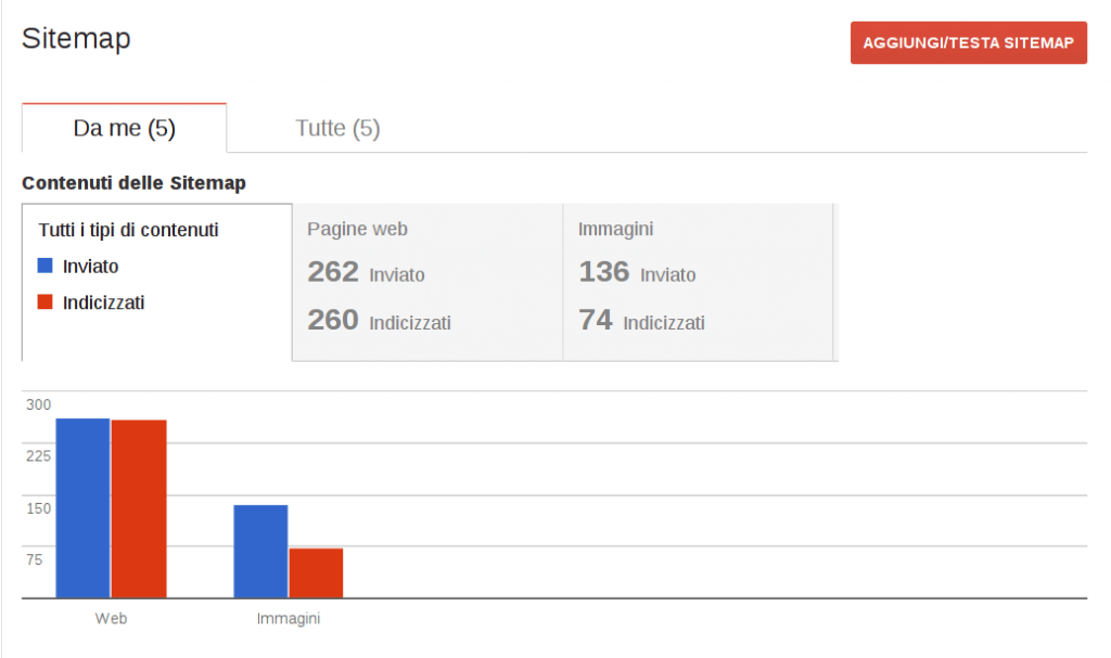 Gestione sitemap dalla Search Console